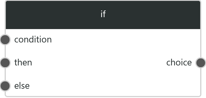 if (if-block)