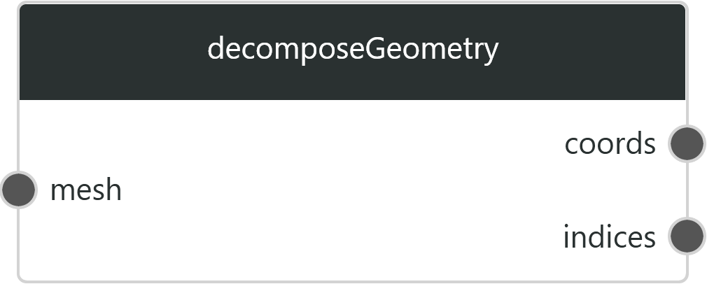 decomposeGeometry1.png