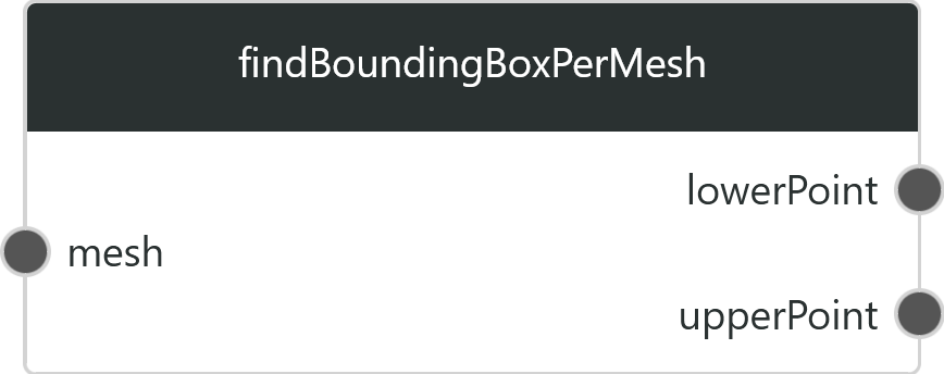 findBoundingBoxPerMesh1.png