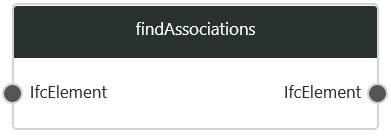findAssociations1.png