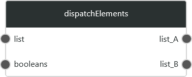 dispatchElements1.png