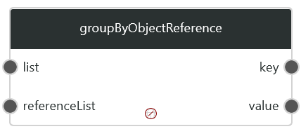groupByObjectReference1.png