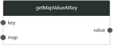 getMapValueAtKey1.png