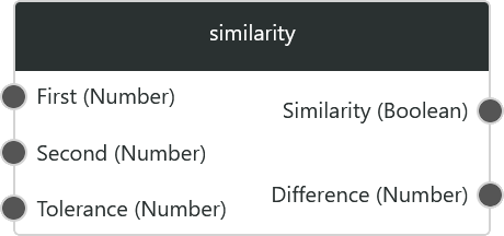 similarity1.png