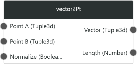 vector2Pt1.png