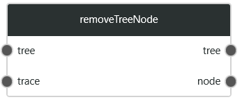 removeTreeNode1.png
