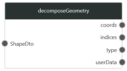 decomposeGeometry1.png