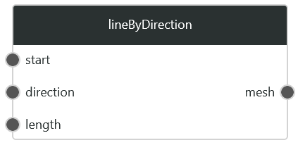 lineByDirection1.png