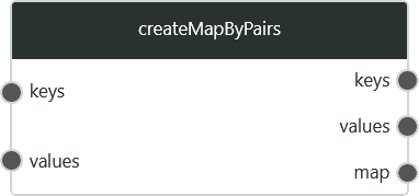 createMapByPairs1.png