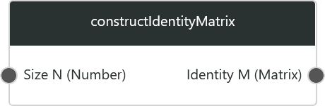 constructIdentityMatrix1.png