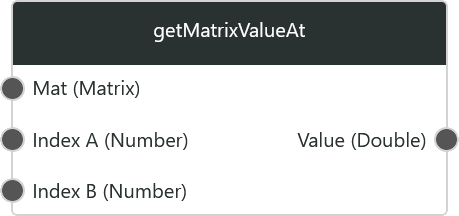 getMatrixValueAt1.png