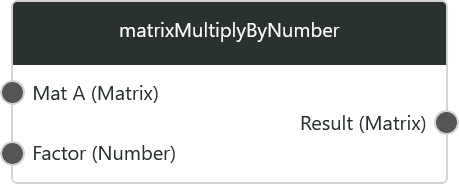 matrixMultiplyByNumber1.png