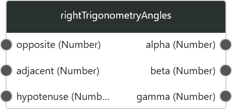 rightTrigonometryAngles1.png