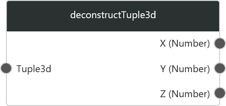 deconstructTuple3d1.png